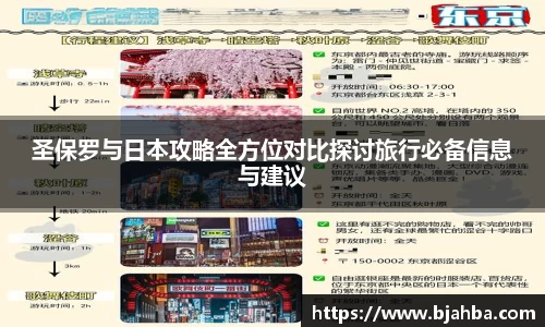 圣保罗与日本攻略全方位对比探讨旅行必备信息与建议